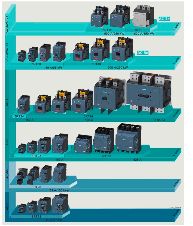 Chart - Siemens SIRIUS 3RT2 Power Contactors