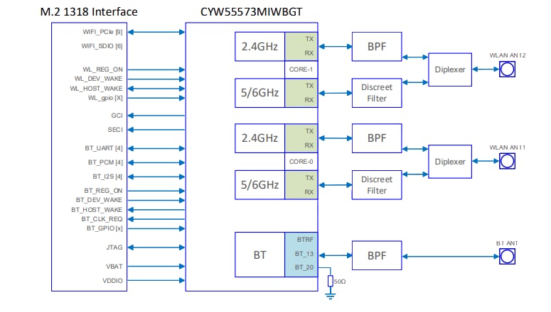 Block Diagram - Ezurio Sona™ IF573 Modules