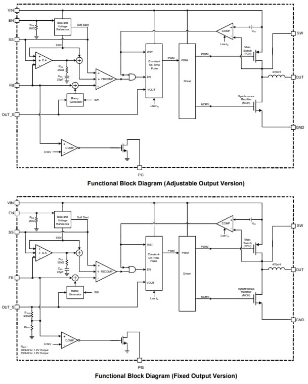 Block Diagram - Monolithic Power Systems (MPS) MPM3807C Synchronous Step-Down Modules