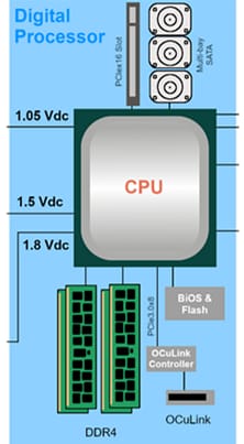 YAGEO Digital Processor Solutions