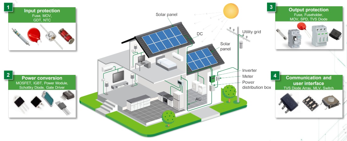 Infographic - Littelfuse Residential Solar Solutions