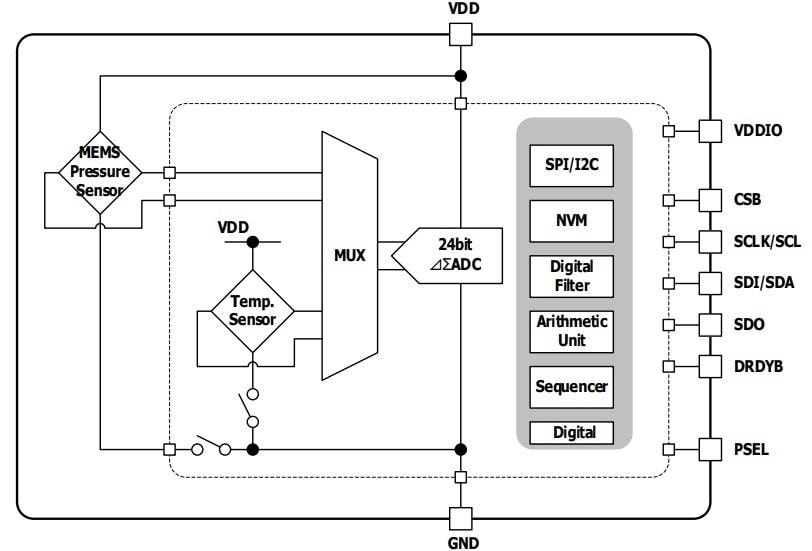 Block Diagram - Mitsumi Digital Output Gauge Pressure Sensors