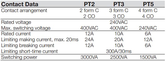 TE Connectivity / Schrack PT Miniature Relays