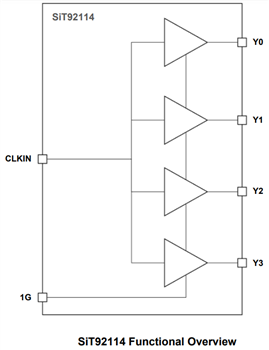 Block Diagram - SiTime SiT92 Ultra Low Jitter Buffers