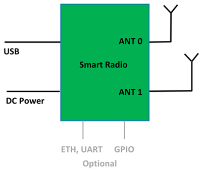 Doodle Labs Mesh Rider Radios