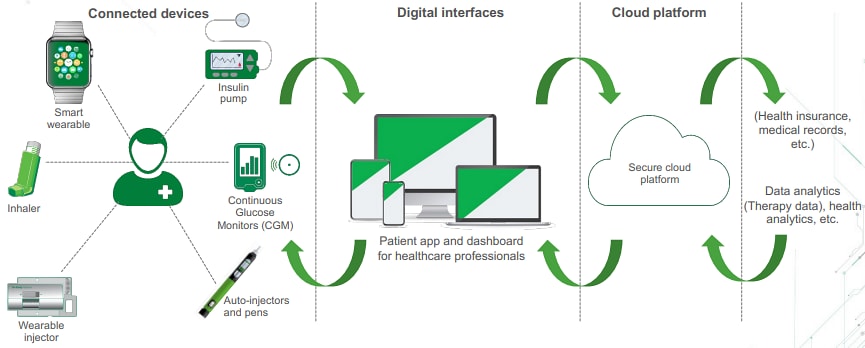 Infographic - Littelfuse Portable Medical Devices & Connected Drug Delivery