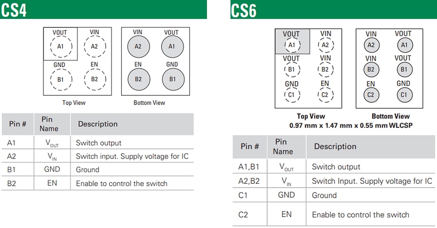 Littelfuse LQ050x Ultra-Low-Consumption Load Switches
