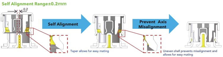 Hirose Electric U.FL-A Micro Coaxial Cables