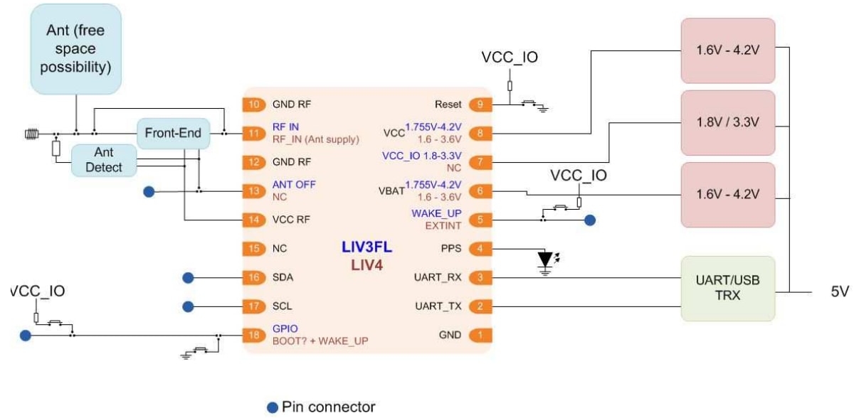 Block Diagram - STMicroelectronics EVB-LIV4F Dual Band GNSS Module Evaluation Board