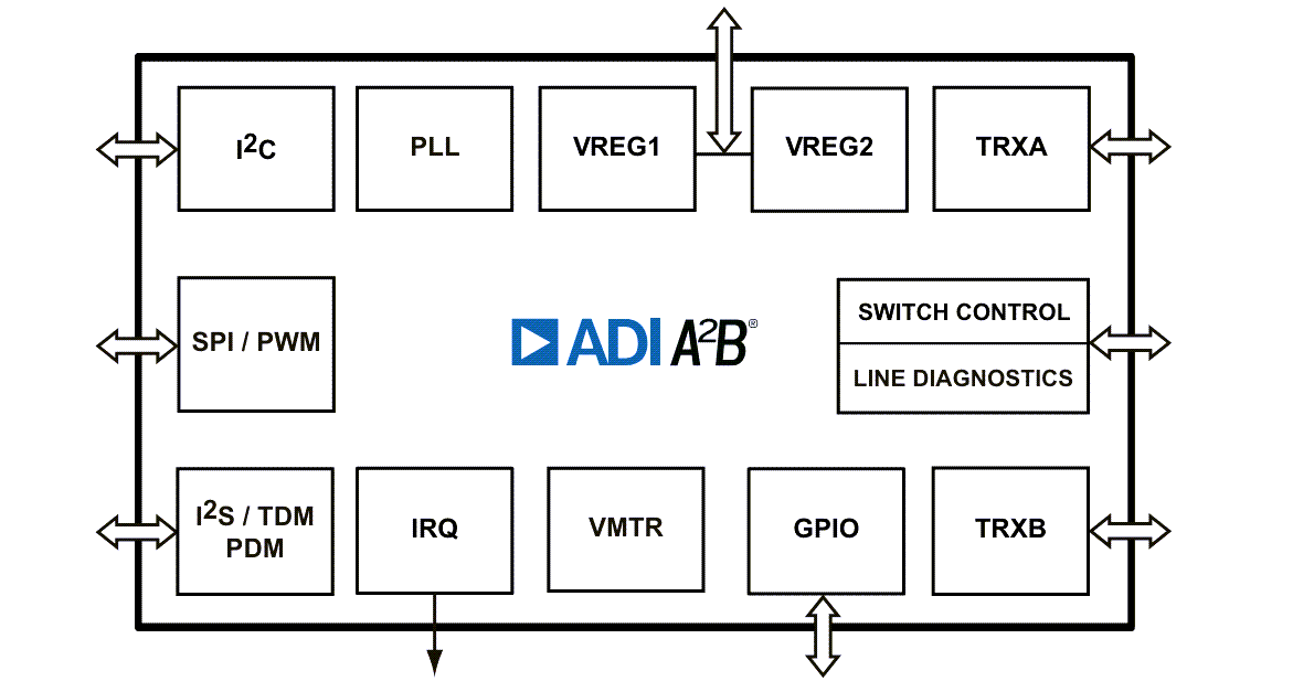 Block Diagram - Analog Devices Inc. AD2437 A2B® Transceivers