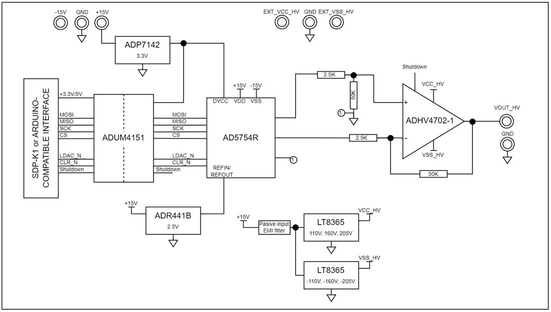 Block Diagram - Analog Devices Inc. EVAL-CN0586-ARDZ Evaluation Board