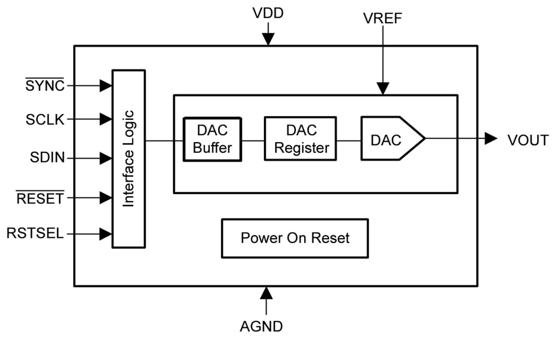 Block Diagram - Texas Instruments DAC82001 16-Bit Low-Power Single Channel DAC