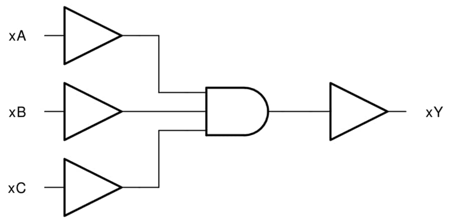 Block Diagram - Texas Instruments SN74LVC11A/SN74LVC11A-Q1 Triple 3-Input AND Gates