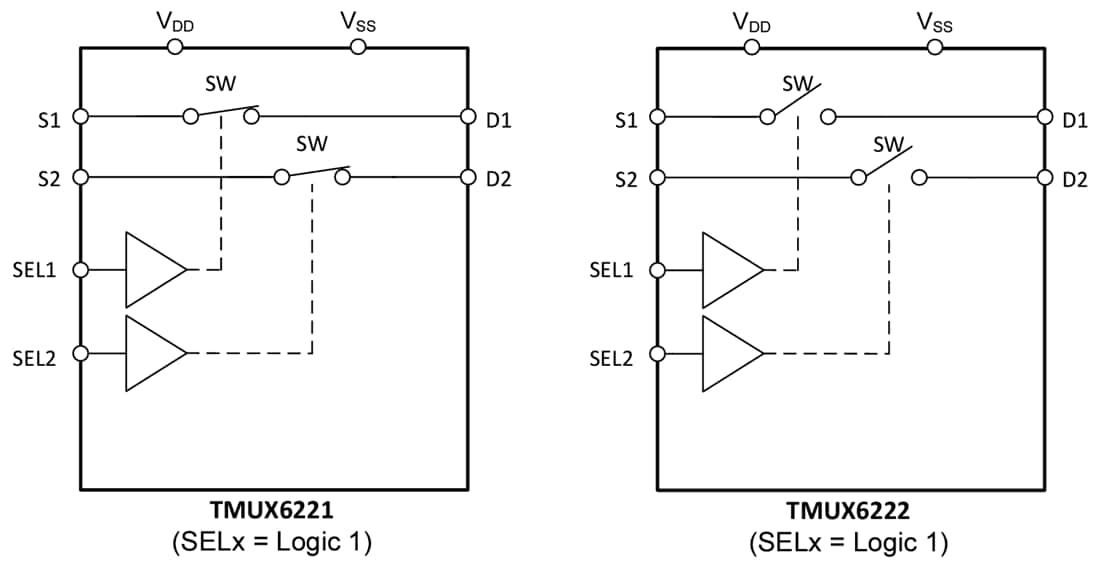 Block Diagram - Texas Instruments TMUX622x 1:1 (SPST) 2-Channel Precision Switches