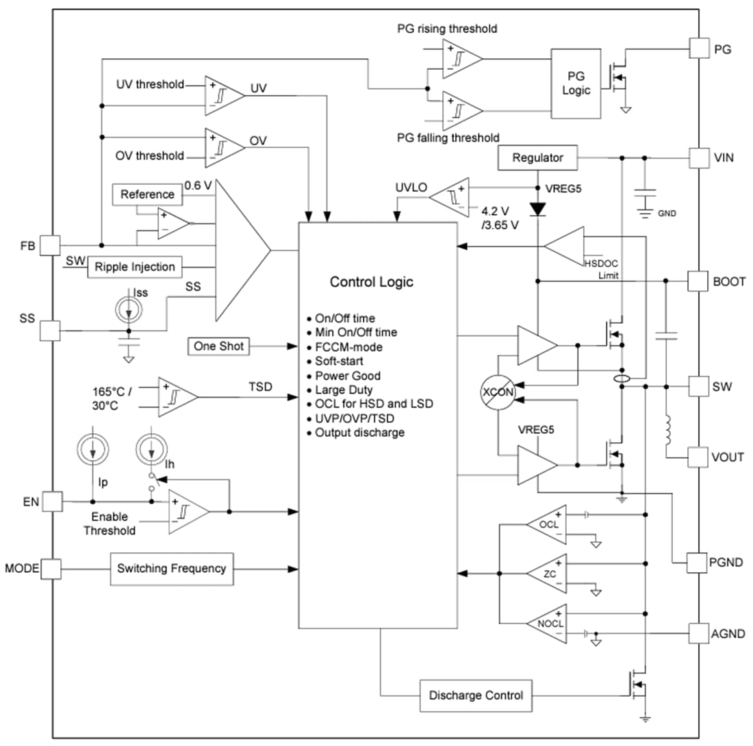 Block Diagram - Texas Instruments TPSM8683x 8A Synchronous Buck Modules