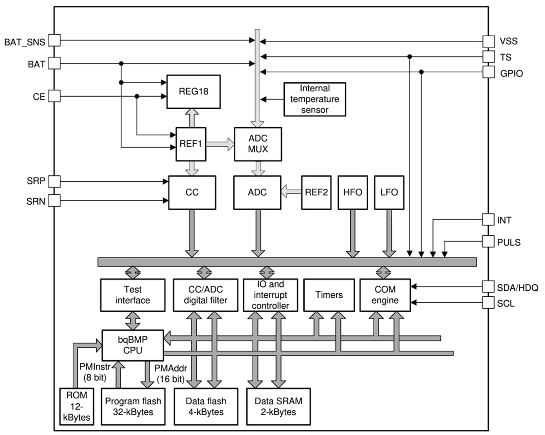 Block Diagram - Texas Instruments bq27Z558 Impedance Track™ Gas Gauge