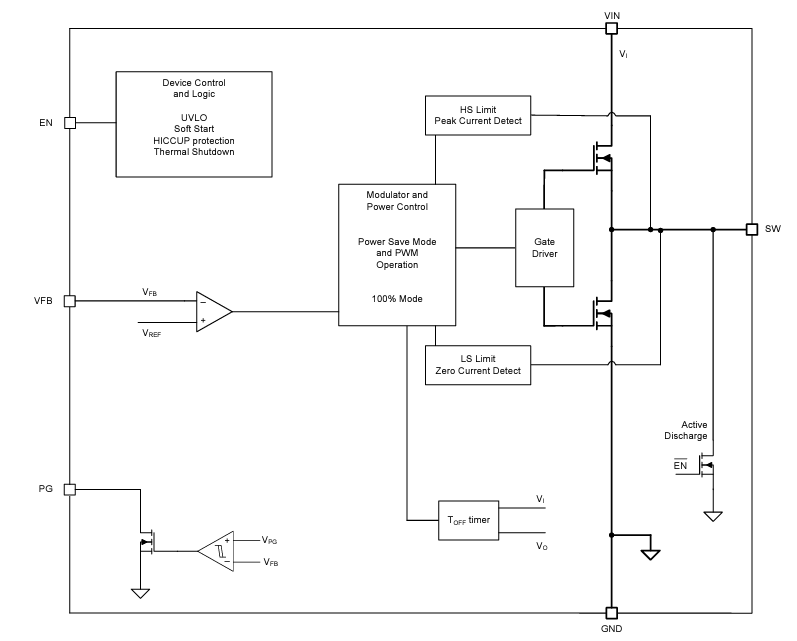 Block Diagram - Texas Instruments TPS62A04xB Buck Converters