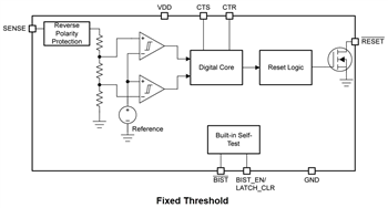 Block Diagram - Texas Instruments TPS3762/TPS3762-Q1 65V Window Supervisors