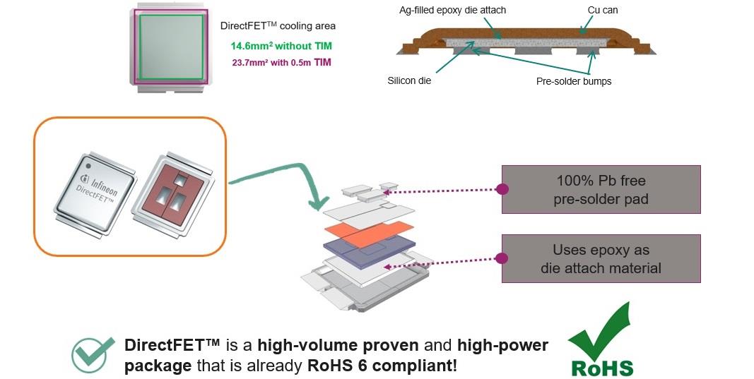 Infineon Technologies IRF150DM115 OptiMOS™ 5 150V MOSFET