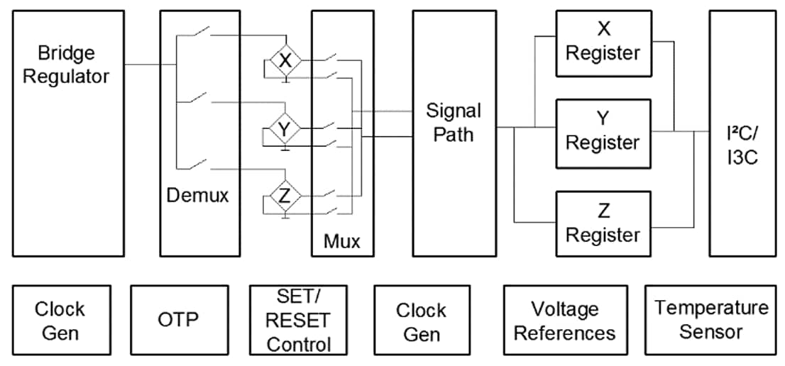 Block Diagram - MEMSIC MMC5616WA High-Performance 3-Axis Magnetic Sensor