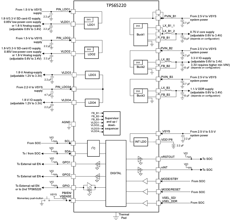 Block Diagram - Texas Instruments TPS6522005-EP PMICs