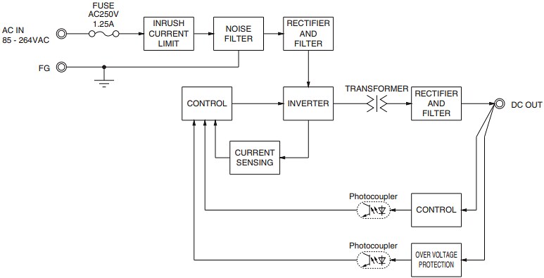Block Diagram - Cosel PDA 15W to 600W Power Supplies