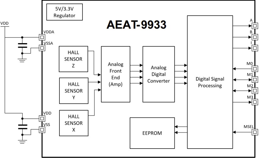 Block Diagram - Broadcom AEAT-9933  Programmable Angular Magnetic Encoders