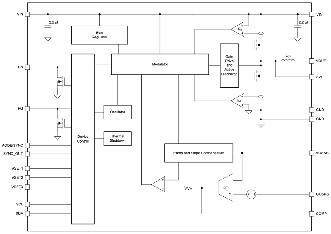 Block Diagram - Texas Instruments TPSM8287Axx Step-Down DC-DC Power Modules