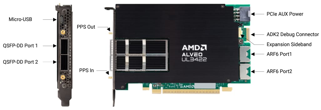 AMD / Xilinx Alveo™ UL3422 Accelerator