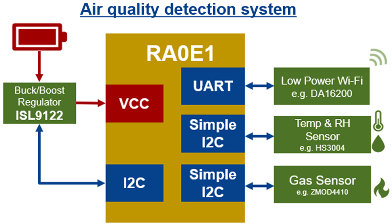 Application Circuit Diagram - Renesas Electronics RA0E1 Microcontrollers