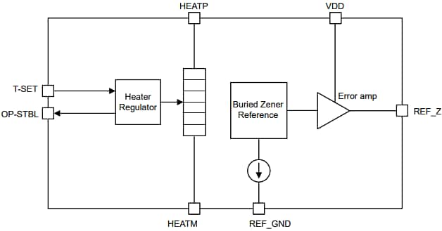 Block Diagram - Texas Instruments REF80 Temp-Controlled Buried Zener Reference