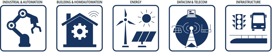 Chart - RECOM Power RACPRO1 DIN-Rail Power Supplies