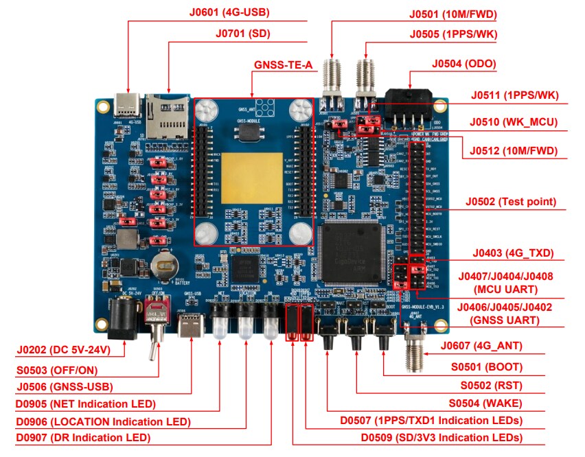 Quectel LG290P GNSS Baseboard Kit