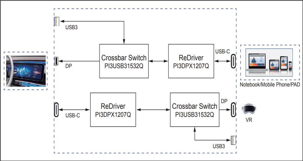 Application Circuit Diagram - Diodes Incorporated PI3USB31532Q 10Gbps USB Type-C Crossbar Switch