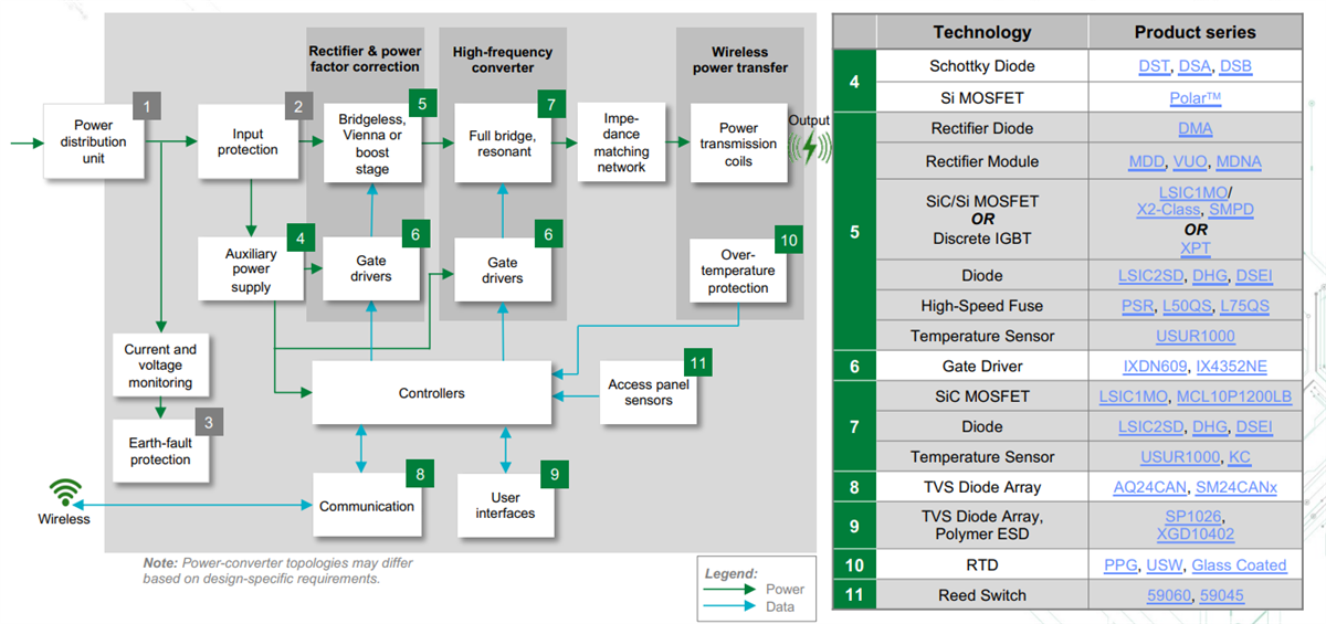 Block Diagram - Littelfuse Electric Vehicle Wireless Charging Solutions