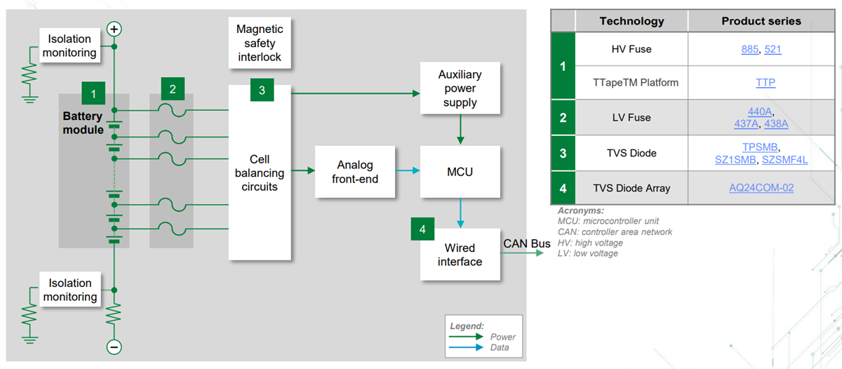 Block Diagram - Littelfuse xEV Power Train Solutions