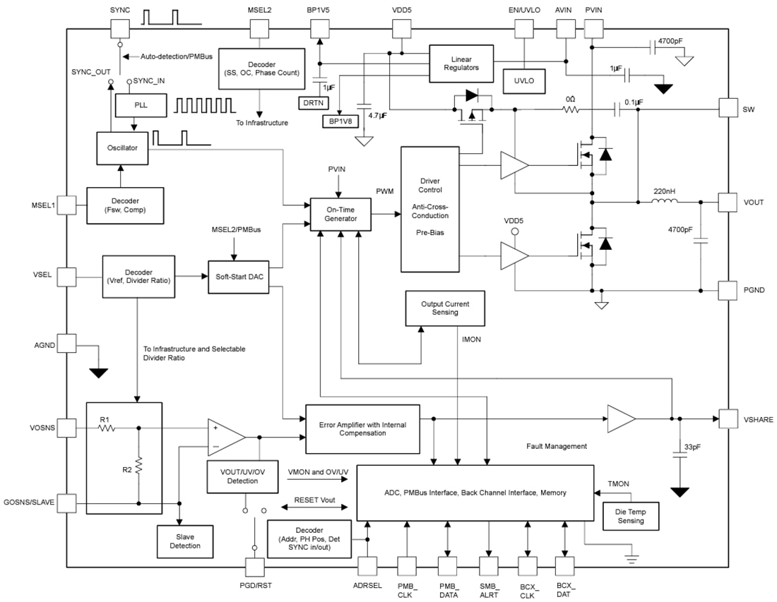 Block Diagram - Texas Instruments TPSM8S6B24S PMBus® Power Module