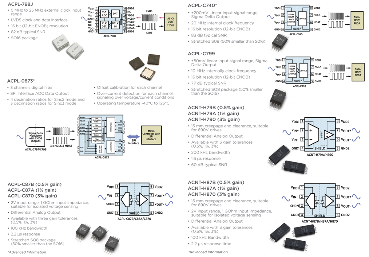Broadcom Optocouplers