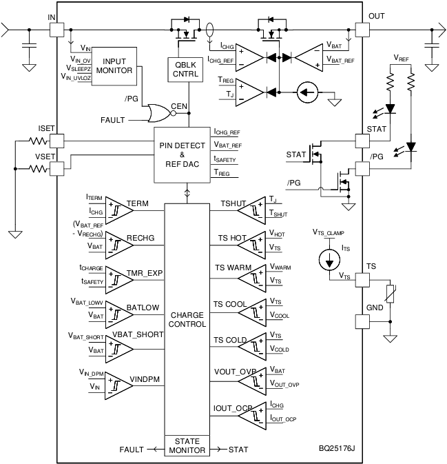 Block Diagram - Texas Instruments BQ25176J Linear Battery Charger IC