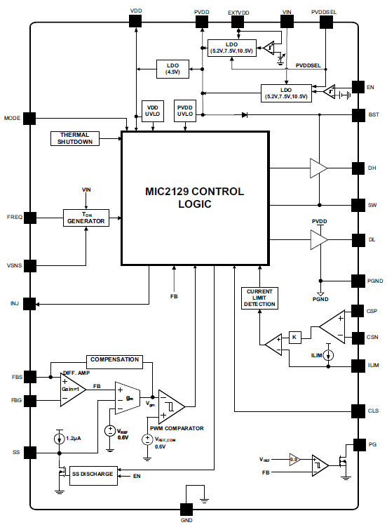 Block Diagram - Microchip Technology MIC2129 DC-DC Step-Down Controllers