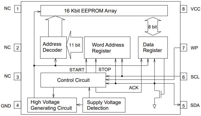 Block Diagram - ROHM Semiconductor BR24G16NUX-5TR I2C BUS EEPROM