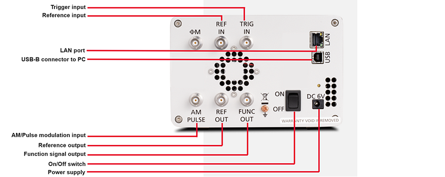 Infographic - Keysight Technologies AP500xA RF Analog Signal Generators