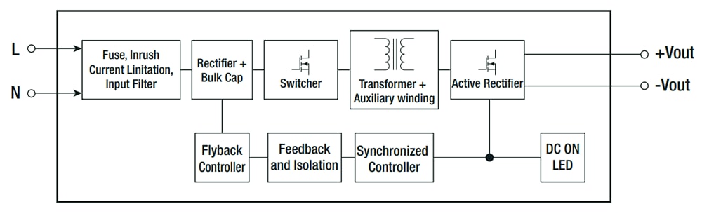 Block Diagram - RECOM Power RACM15E-K AC/DC Power Supply