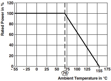 Performance Graph - Vishay / Techno RCHR High Resistance Thick Film Chip Resistors