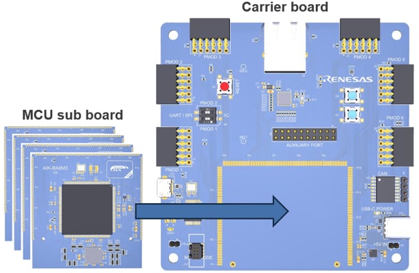 Chart - Renesas Electronics AIK-RA4E1 AI/ML Reference Kit