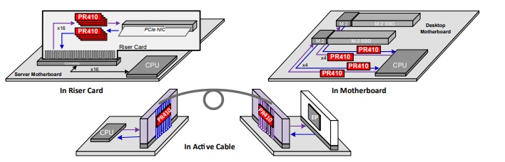 Texas Instruments DS320PR410 Four-Channel Linear Redrivers