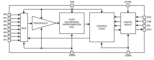 Block Diagram - ROHM Semiconductor BD79104FV-LA A/D Converter