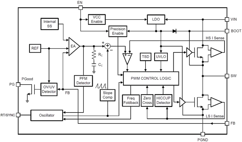 Block Diagram - Texas Instruments LMR38025/LMR38025-Q1 Synchronous Buck Converter