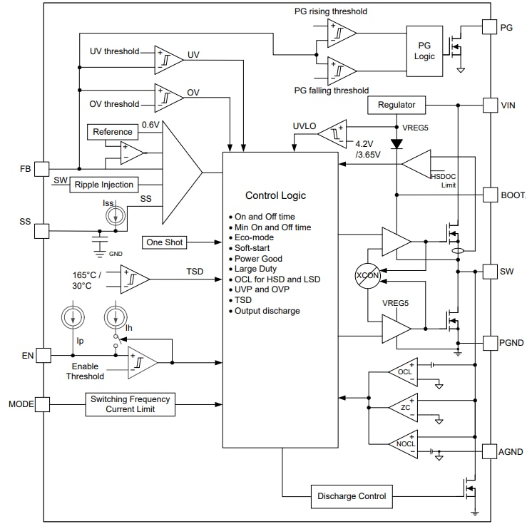 Block Diagram - Texas Instruments TPS5683x Synchronous Buck Converter