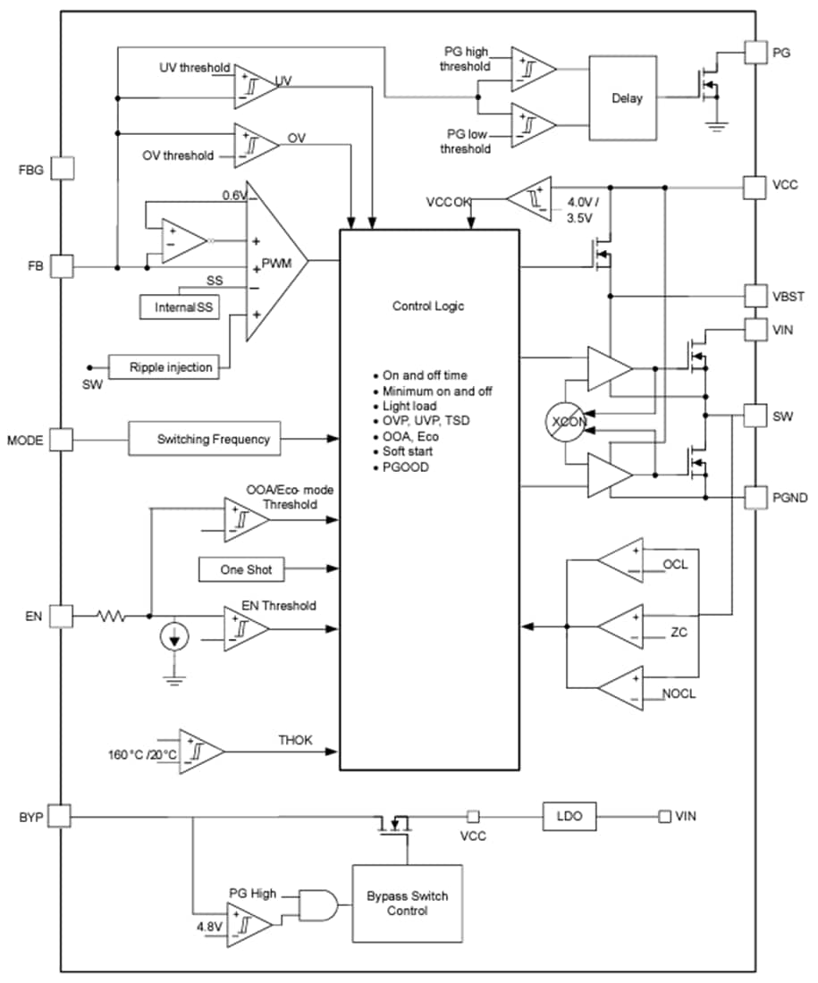 Block Diagram - Texas Instruments TPS51388 12A Synchronous Buck Converter